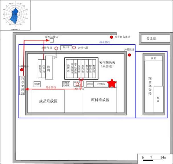 危险废物产生单位信息公开