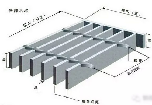 热镀锌钢格板受损的常见原因